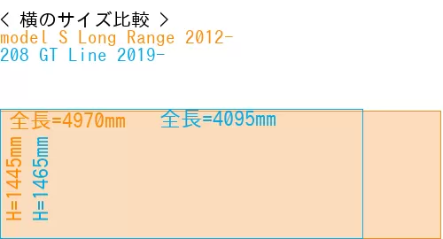 #model S Long Range 2012- + 208 GT Line 2019-